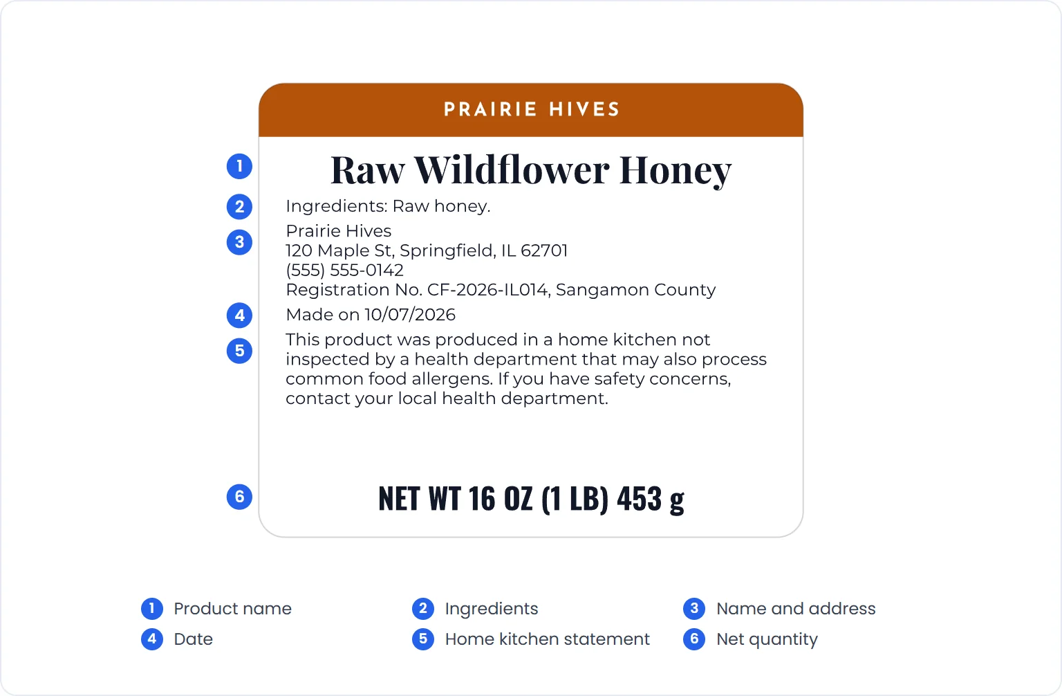 A honey label with its six parts numbered: product name, ingredients, name and address, date, home kitchen statement and net quantity