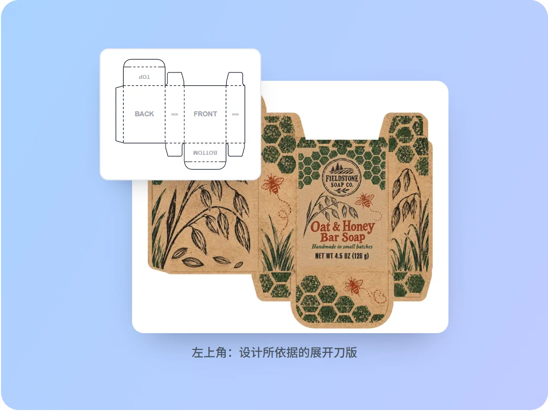 AI 为燕麦蜂蜜香皂盒做的画面,按展开的刀版裁好,左上角小图是空白刀版和各面的名称