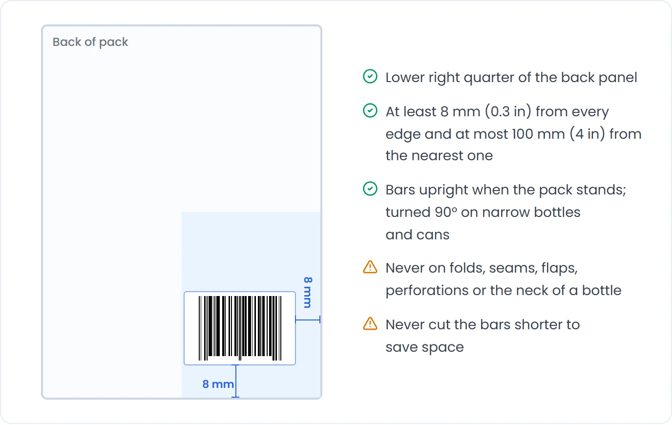 A barcode in the lower right quarter of the back panel, at least 8 mm from every edge, with the placement rules beside it