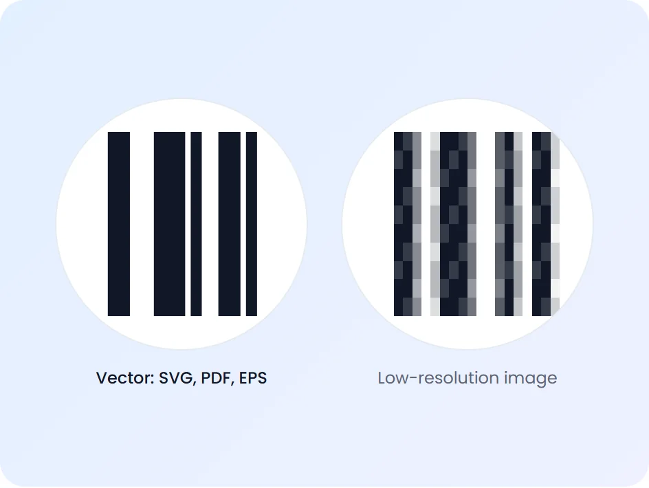A barcode as a vector file stays sharp, beside the same bars as a low-resolution image