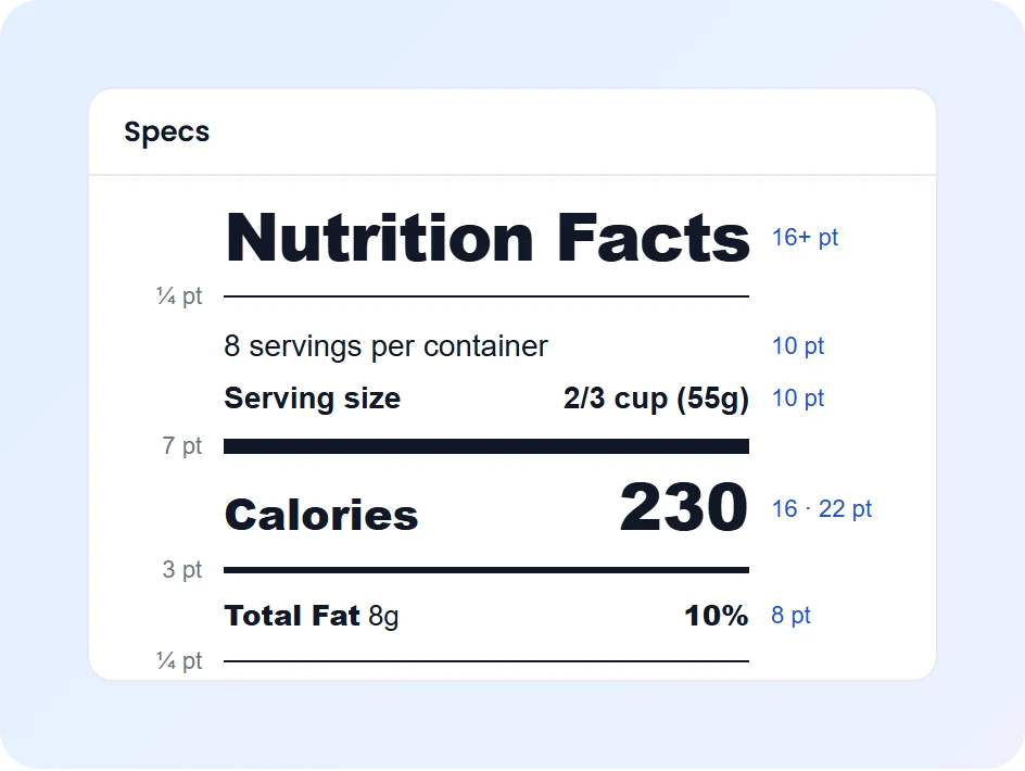 Nutrition Facts label with Specs on, each type size, bar and rule tagged with its point size