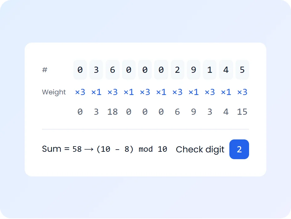 UPC-A check digit worked out digit by digit: each digit times 3 or 1, a sum of 58 and a check digit of 2