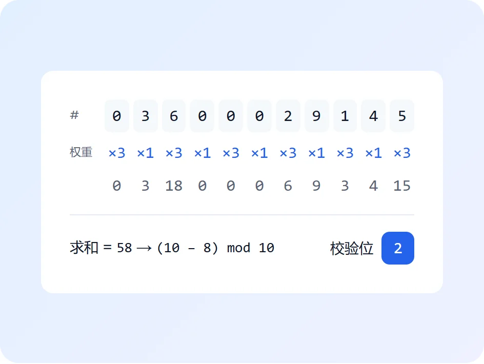 逐位计算 UPC-A 校验位:每位乘 3 或乘 1,和为 58,校验位是 2