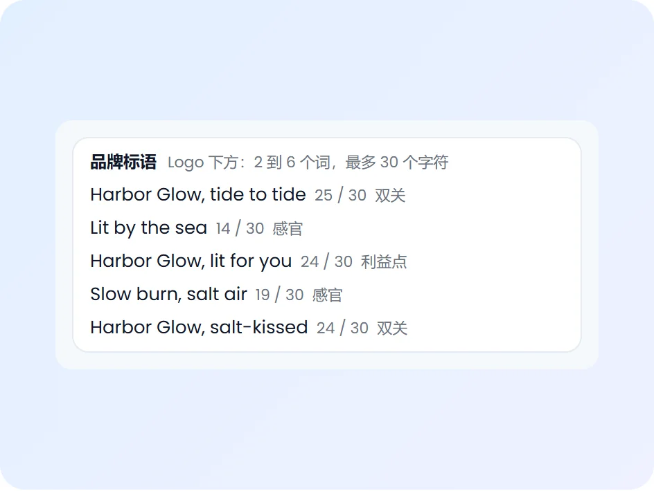 AI 标语生成器为一个蜡烛品牌写的品牌口号，每条标出风格和简短理由