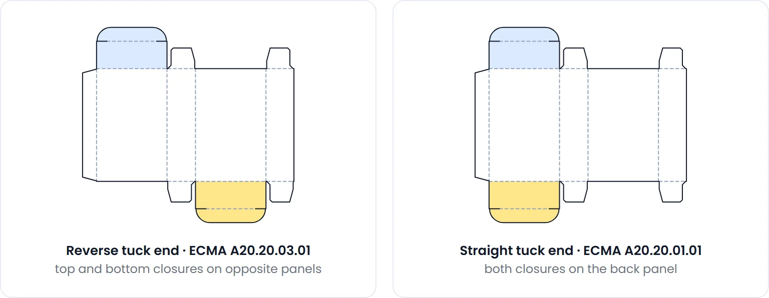 Reverse tuck end (ECMA A20.20.03.01) and straight tuck end (ECMA A20.20.01.01) dielines side by side