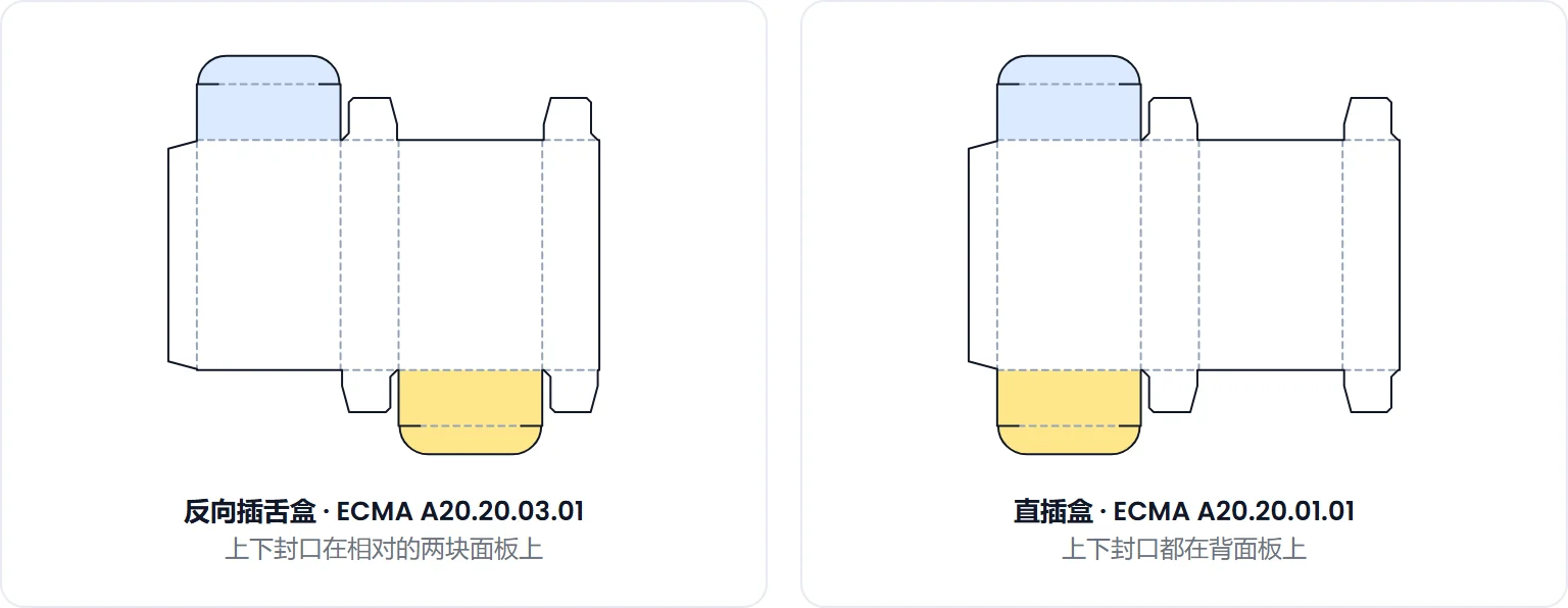 反向插舌盒（ECMA A20.20.03.01）和直插盒（ECMA A20.20.01.01）的刀版并排对比